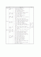 가치명료화수업(가치명료화학습모형)의 의미와 필요성, 가치명료화수업(가치명료화학습모형)의 이론적 배경, 가치명료화수업(가치명료화학습모형) 단계와 실제, 가치명료화수업(가치명료화학습모형) 모형과 시사점 5페이지