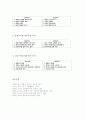 교육철학(교육사상) 도입과 발달, 교육철학(교육사상) 의의와 성격, 교육철학(교육사상) 분류와 기능, 실용주의와 진보주의 교육철학(교육사상), 실존주의,재건주의 교육철학(교육사상), 교육철학(교육사상) 비교 12페이지