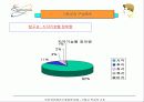 인터넷컨텐츠기획공학 입문 - 기획서 작성의 기초 7페이지