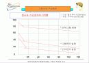 인터넷컨텐츠기획공학 입문 - 기획서 작성의 기초 8페이지