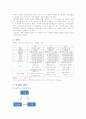 YG,JYP,SM 서비스마케팅사례분석및 전략시사점 2페이지