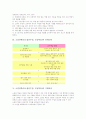 소집단학습(소집단수업, 모둠학습)의 의의와 원리, 소집단학습(소집단수업, 모둠학습)의 특성과 필요성, 소집단학습(소집단수업, 모둠학습)의 조직과 사례, 소집단학습(소집단수업, 모둠학습)의 전개모형과 기대효과 10페이지