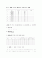 영재 심화교육과 열린 교육의 연계 방안 (영재교육사례) 7페이지