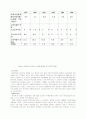 미국 노동의 역사와 변천 과정 7페이지