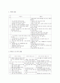 [초등학교교육][초등교육]초등학교의 목표, 초등학교의 역할, 초등학교의 교육실태, 초등학교의 수준별교육과정, 초등학교의 개별화교육, 초등학교의 도서관교육, 북한의 초등학교(인민학교) 교육사례 분석 4페이지