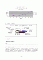 신경증의이해 11페이지