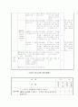 인지초인지 전략을 이용한 교수학습지도안 14페이지