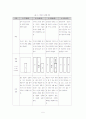 이해를 위한 교수모형에 기초한PBL사례연구 5페이지