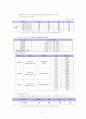 유아교육프로그램 3페이지