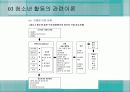 청소년_활동-chapter3-청소년 활동의 관련이론 20페이지