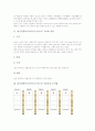 한국전통악기(국악기) 단소의 기본음과 운지법, 한국전통악기(국악기) 단소의 호흡법, 한국전통악기(국악기) 단소의 정간보 독보법과 정간보 기보법, 한국전통악기(국악기) 단소의 연주법, 단소의 제작법 분석 3페이지