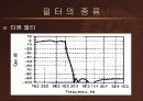 푸리에 변환의 응용 (필터) 10페이지