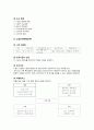 국내외기업의 스포츠마케팅사례분석-현대카드,나이키,삼성 6페이지