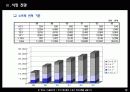 [제품제안서] TFT LCD 13페이지