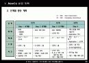 [제품제안서] TFT LCD 30페이지