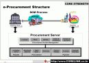 코아링크 시스템개발 통합정보관리기술 25페이지