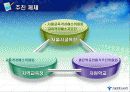 학교혁신과 교육복지 구현을 위한 서울 교육격차해소방안 33페이지