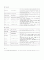 한글 문화유산포털기획안1 4페이지