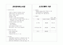 소프트웨어 개발 및 판매 비트투자유치제안서 17페이지