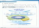 ENS 공용장비지원센터 통합 관리시스템 구축 81페이지