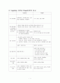 교과교육론-비고츠키&피아제 1페이지