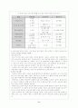 아동복지 세계의 보육제도 (스웨덴 프랑스 영국 일본) 11페이지