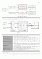 컴퓨터 통신과 인터넷(중간) 6페이지