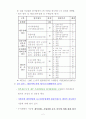 한국폴리텍대학 축전용역업체 선정을 위한 제안요청서 및 과업지시서 3페이지