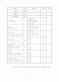 한국폴리텍대학 축전용역업체 선정을 위한 제안요청서 및 과업지시서 5페이지