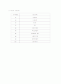 Schizophrenia에_대한_사례연구 7페이지