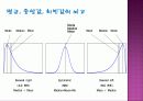 [통계학]기초통계에 대해 7페이지