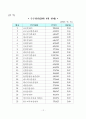 韓國證券先物去來所 現況 13페이지