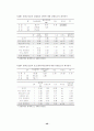 우리나라 소년교정보호현황과 범죄소년의 사법복지 욕구분석 47페이지