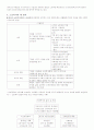 노동문제와 사회복지  7페이지