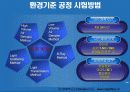 대기오염물질 PM-10 농도분석(최종 발표용)[2] 11페이지