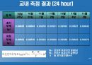 대기오염물질 PM-10 농도분석(최종 발표용)[2] 29페이지