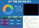 대기오염물질 PM-10 농도분석(최종 발표용)[2] 33페이지