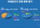 대기오염물질 PM-10 농도분석(최종 발표용)[2] 34페이지