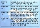 사회문제론-알코올중독 31페이지