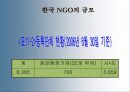 시민단체와 자원봉사 12페이지