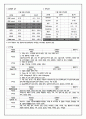 NP Case study(MDD - 주요우울 장애) 12페이지