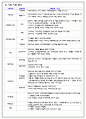 지역사회케이스스터디 5페이지