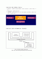 디지털 아카이빙의 표준화와 OAIS 참조모형 7페이지