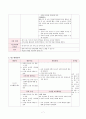 특수아동을 위한 수정계획안 7페이지