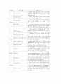 놀이중심학습(놀이중심교육)의 분류와 특성, 놀이중심학습(놀이중심교육)의 국어교육, 놀이중심학습(놀이중심교육)의 수학교육, 놀이중심학습(놀이중심교육)의 과학교육, 놀이중심학습(놀이중심교육) 단계와 모형 6페이지