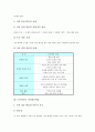 도덕과교육 정보통신기술(ICT)활용학습, 도덕과교육 의사결정학습, 도덕과교육 가치갈등학습, 도덕과교육 가치명료화학습, 도덕과교육 역할놀이학습, 도덕과교육 NIE학습(신문활용교육), 도덕과교육 모의학습 분석 7페이지