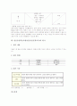 반응중심학습모형(반응중심문학교육)의 의의와 수업원리, 반응중심학습모형(반응중심문학교육)의 학습과정과 단계별지도, 반응중심학습모형(반응중심문학교육) 토의활동, 반응중심학습모형(반응중심문학교육) 평가 7페이지