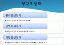 기업 윤리경영의 필요성 18페이지