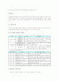 초등학교 국어과(국어교육)의 일반적 특성과 목표, 초등학교 국어과(국어교육) 언어사용능력신장훈련과 고사성어교육, 초등학교 국어과(국어교육) 문식성교육과 글쓰기교육, 초등학교 국어과(국어교육) ICT활용교육 13페이지