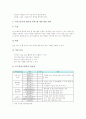 초등학교 국어과(국어교육)의 일반적 특성과 목표, 초등학교 국어과(국어교육) 언어사용능력신장훈련과 고사성어교육, 초등학교 국어과(국어교육) 문식성교육과 글쓰기교육, 초등학교 국어과(국어교육) ICT활용교육 14페이지